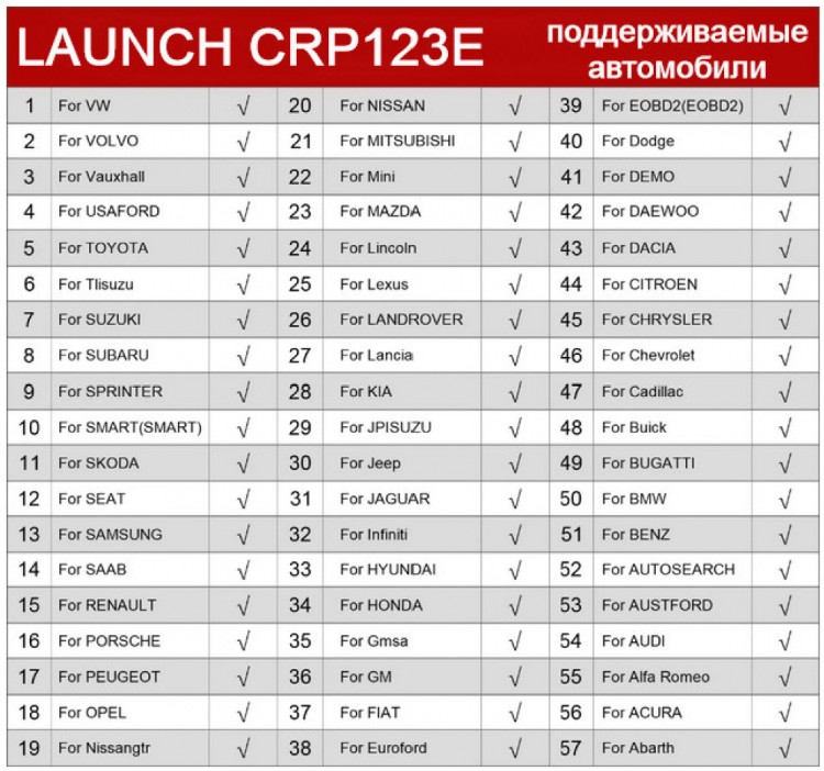 Launch мультимарочный автосканер CRP123E