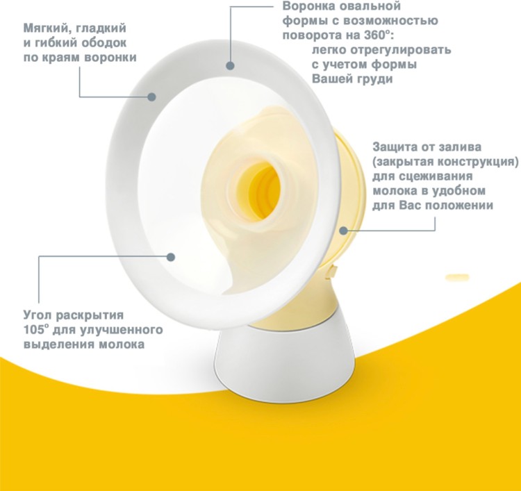 Молокоотсос Medela Swing Flex Essentials Pack 0657676562321