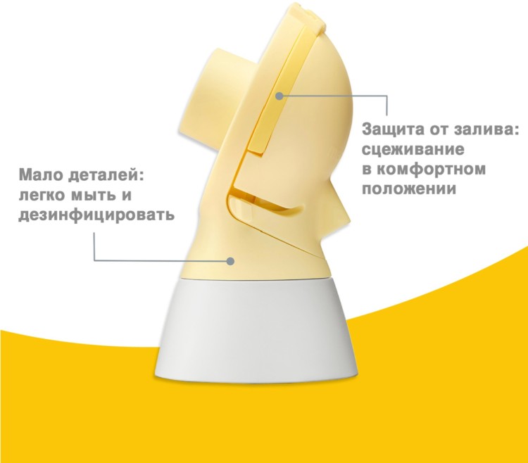 Молокоотсос Medela Swing Flex Essentials Pack 0657676562321